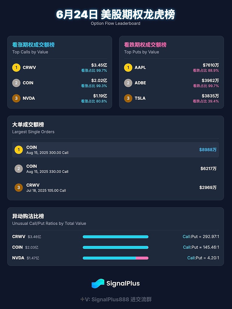 专家称Coinbase将在年底冲破356美元，引发引发关注