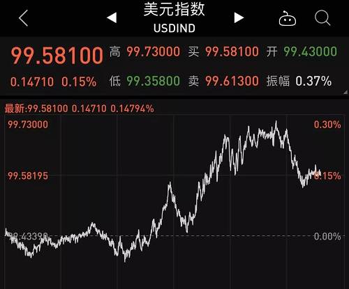 包含美联储创下年内新高，上扬幅高达4.41%，还能追吗？的词条