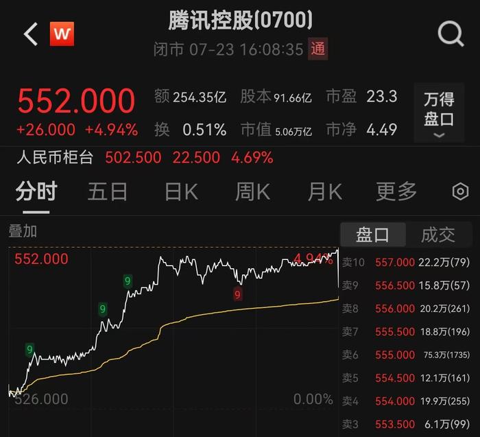 关于TON上扬势惊人，一夜飙升4.94%，加密市场沸腾的信息-KAiyun Sports登录入口