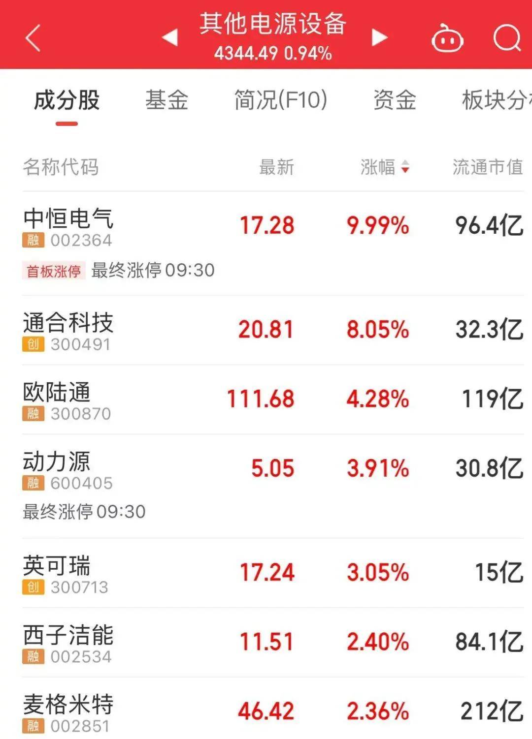 关于TON上扬势惊人，一夜飙升4.94%，加密市场沸腾的信息