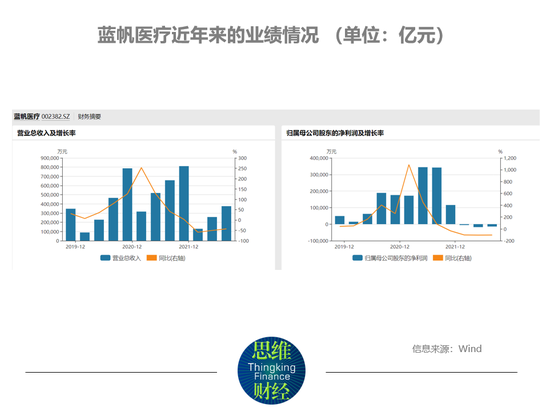 包含币安遭遇大幅下滑超22.07%，投资者恐慌性抛售的词条