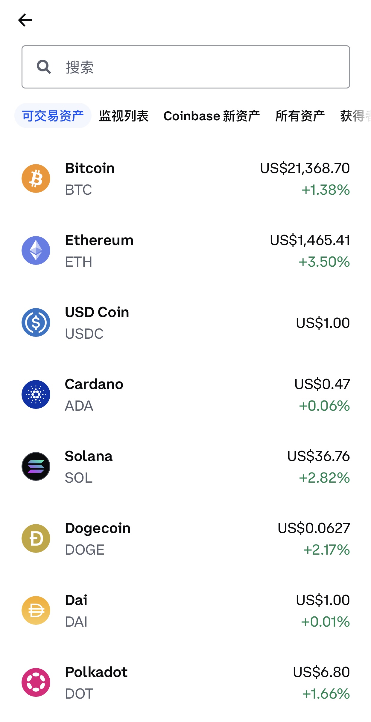 Coinbase创下年内新高，上扬幅高达25.62%，还能追吗？