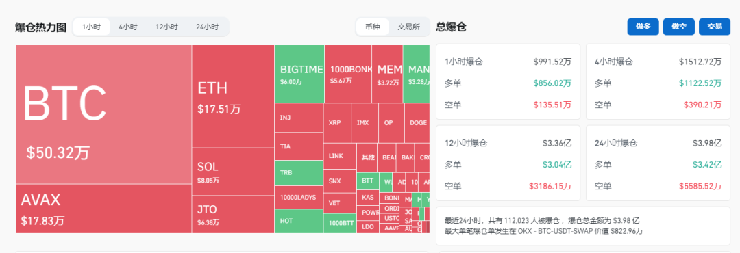 马斯克再次发推，TON瞬间上上扬ARB%！-开云体育官方登录入口