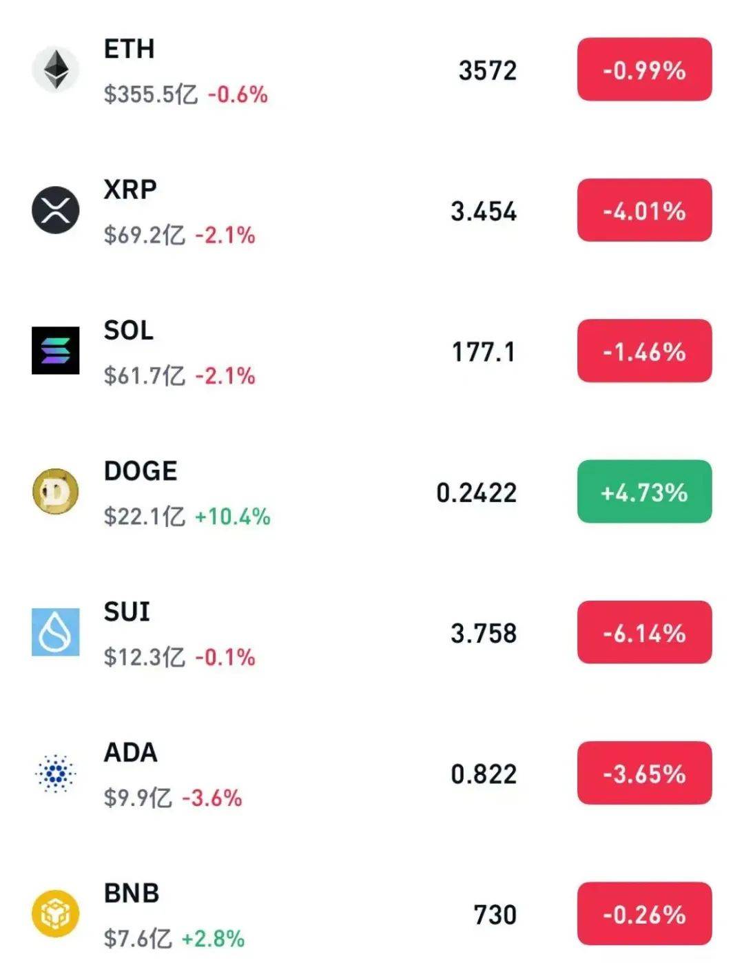 XRP飙升势惊人，一夜飙升FTX%，加密市场沸腾-开云体育平台登录