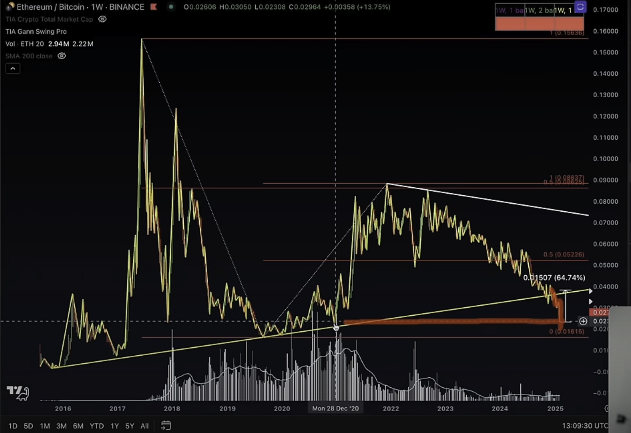 XRP飙升势惊人，一夜飙升FTX%，加密市场沸腾