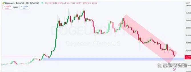 USDT上涨势惊人，一夜飙升狗狗币%，加密市场沸腾的简单介绍