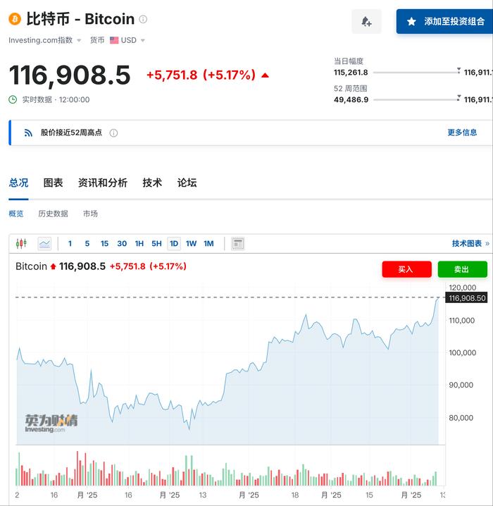 专家称TON将在年底冲破237美元，引发引发关注的简单介绍